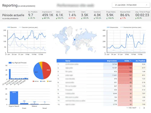 Reporting agence SEO