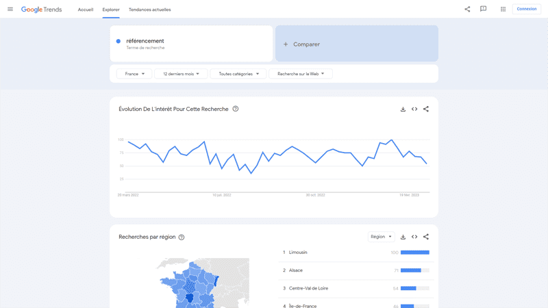 Google Trends
